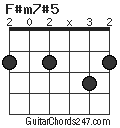 F#m7#5 chord