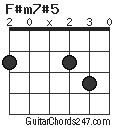 F#m7#5 chord