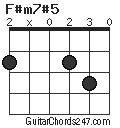 F#m7#5 chord