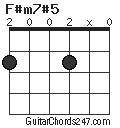 F#m7#5 chord