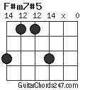 F#m7#5 chord