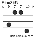 F#m7#5 chord