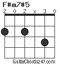 F#m7#5 chord