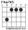 F#m7#5 chord