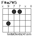 F#m7#5 chord