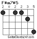 F#m7#5 chord