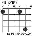 F#m7#5 chord