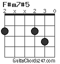 F#m7#5 chord