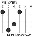 F#m7#5 chord