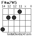 F#m7#5 chord