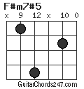 F#m7#5 chord