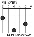 F#m7#5 chord