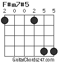 F#m7#5 chord