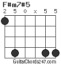 F#m7#5 chord