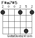 F#m7#5 chord