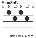 F#m7b5 chord