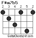 F#m7b5 chord