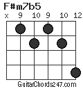 F#m7b5 chord