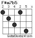 F#m7b5 chord