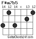 F#m7b5 chord