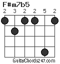 F#m7b5 chord