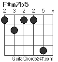 F#m7b5 chord