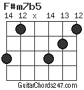 F#m7b5 chord