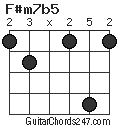 F#m7b5 chord