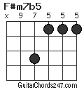 F#m7b5 chord