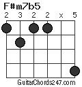 F#m7b5 chord