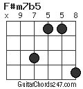 F#m7b5 chord