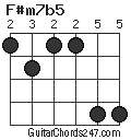 F#m7b5 chord