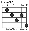 F#m7b5 chord