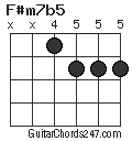 F#m7b5 chord