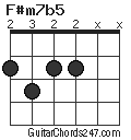 F#m7b5 chord