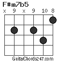 F#m7b5 chord