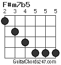 F#m7b5 chord