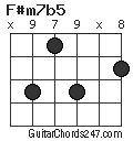 F#m7b5 chord