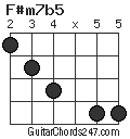 F#m7b5 chord