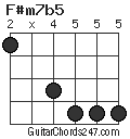 F#m7b5 chord