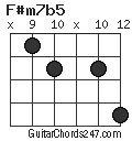 F#m7b5 chord