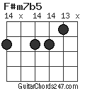 F#m7b5 chord