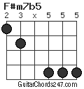 F#m7b5 chord