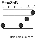 F#m7b5 chord