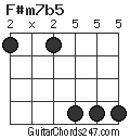 F#m7b5 chord