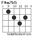 F#m7b5 chord