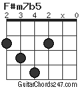 F#m7b5 chord