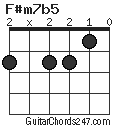 F#m7b5 chord