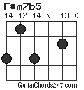 F#m7b5 chord