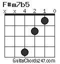 F#m7b5 chord